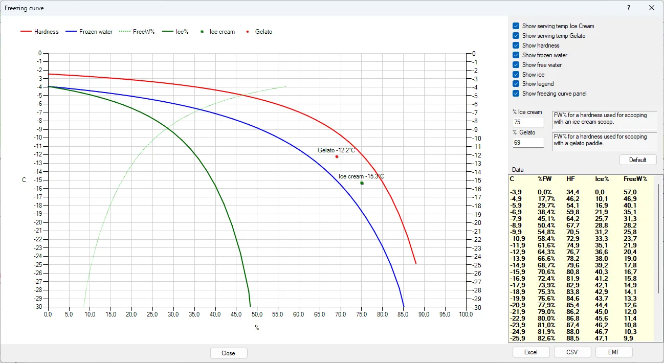 Screenshot: Freezing Curve Dialog
