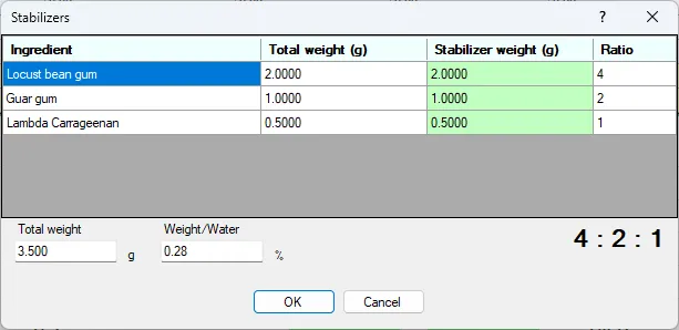 Screenshot: Stabilizers Dialog