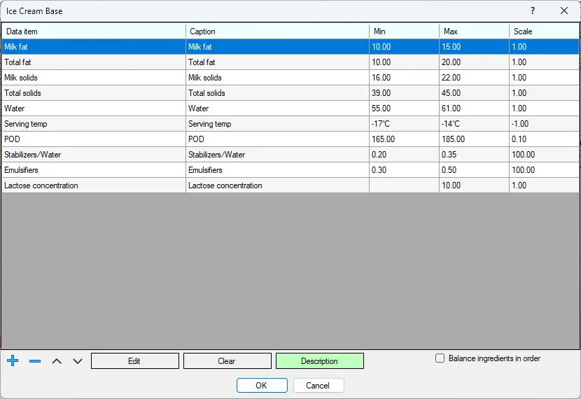 Screenshot: Edit Chart Dialog