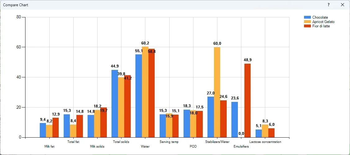 Screenshot: Compare Chart Dialog
