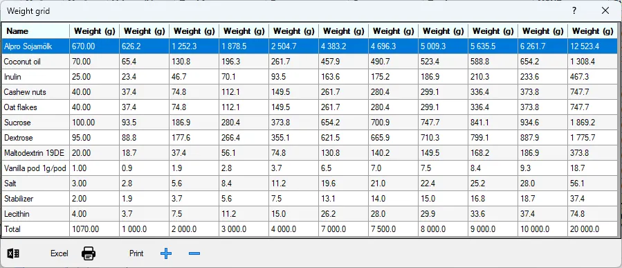 Screenshot: Weight grid dialog