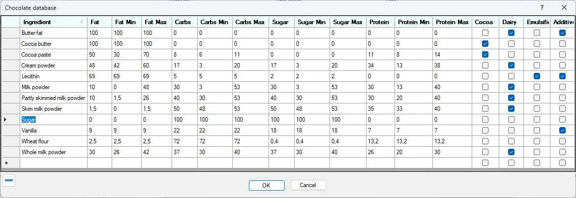 Screenshot: Chocolate Database Dialog