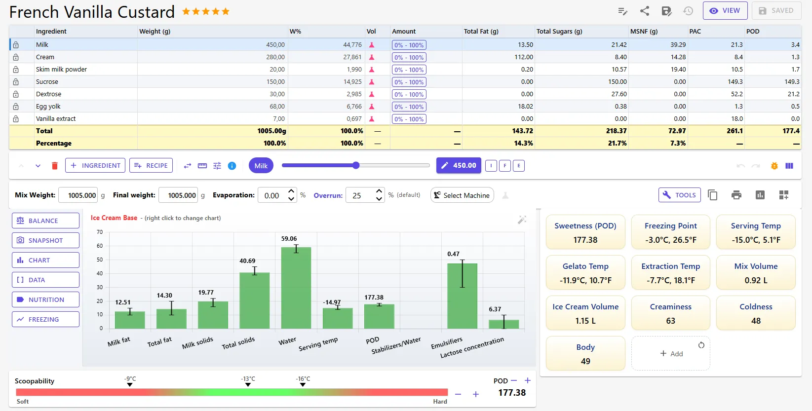 The Ice Cream Calc recipe editor: ingredient table, balance chart and recipe data for a French Vanilla Custard